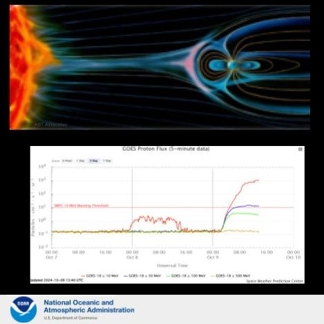 Seguirán tormentas solares 2025